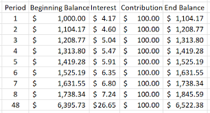 10 compound interest exles and a