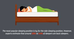 best mattress for back sleepers