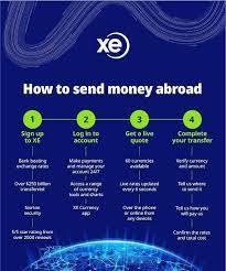Using Xe To Transfer Money gambar png