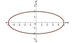Parametric Equations Graphs