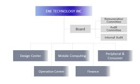 Ene Technology Wireless Power Wireless Charging Ic Design