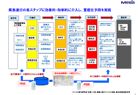 「(株)エールメディカルシステムズ 星野」の画像検索結果