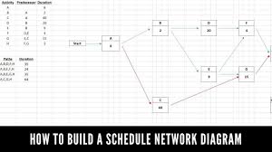 Network diagrams help justify your time estimate for the project. How To Create A Project Network Diagram Youtube