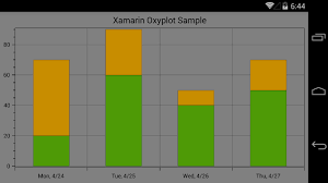 Xamarin Forms Oxyplot For Bar Charts Stack Overflow