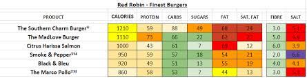 red robin nutrition information and