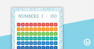 Pastel Flags Numbers 1 To 100 Chart Teaching Resource
