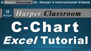 Excel Tutorial Statistical Process Control C Chart Dr Harper S Classroom