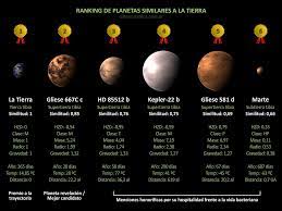 BIOLOGÍA y GEOLOGÍA: Dieciséis nuevos planetas en la "zona habitable"  alrededor de sus estrellas