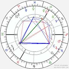 Jules Verne Astro Birth Chart Horoscope Date Of Birth