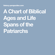 A Chart Of Biblical Ages And Life Spans Of The Patriarchs