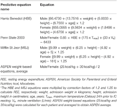 Energy Expenditure In Critically Ill