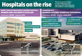expansion of hospitals will affect town