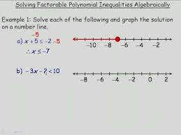 Solving Factorable Polynomial