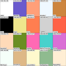 Ncl Graphics Color Fill Color Color Combinations Bar Chart