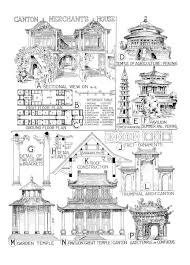 chinese architecture plan sections