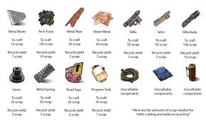 Scrap Cost And Recycle Yield Playrust