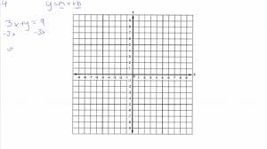 Solved Graph Each Linear Equation 4 X Y 7