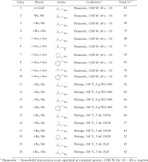Table 2 From Accelerated Syntheses Of Amine Bis Phenol