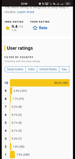 Latest Episode IMDB ratings : r/OnePiece