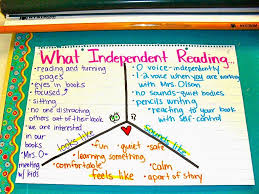 Y Chart Graphic Organizer For Sharing What Independent