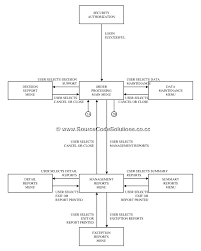 State Chart Diagram For Order Processing System Cs1403