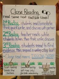 Close Reading Anchor Chart School Reading Reading Anchor