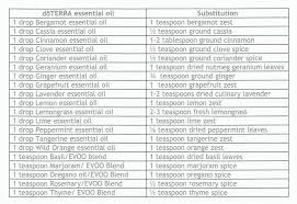 Spice Conversion Chart To Essential Oils I Really Need This