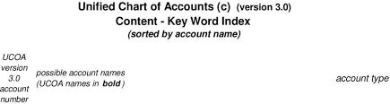 Unified Chart Of Accounts C Version 3 0 Content Key