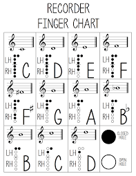 G Major Scale For Duets Abe Music