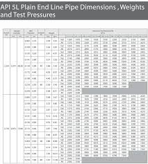 Api 5l Plain End Line Pipe Dimensions Weights Test