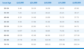 Who Is The Best Life Insurance Provider New York Life Whole