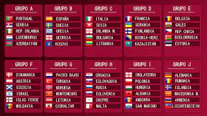 World Cup 2022 Groups Norway gambar png