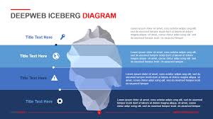 Deepweb Iceberg Diagram Powerslides