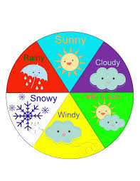 A Hen And Her Chicks Weather Dials Preschool Weather