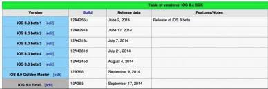 When Will Ios 11 Beta 2 Release Check Out These Charts To