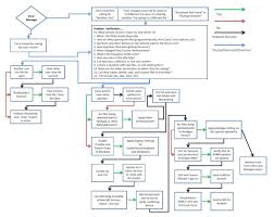 Process Flow Diagram Excel 2010 Catalogue Of Schemas