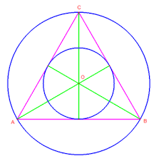Risultati immagini per triangolo cerchio inscritto