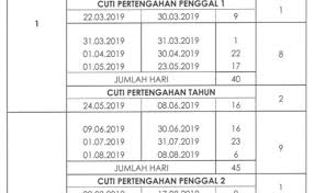 Berikut dikongsikan jadual cuti perayaan yang telah dikeluarkan oleh kpm bagi tahun 2020. Jadual Cuti Sekolah 2019 Cute766