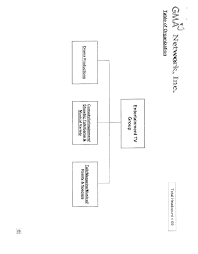 Gma 7 Organizational Chart Pdf Document