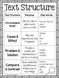 Text Structure Anchor Chart Pdf Google Drive Anchor
