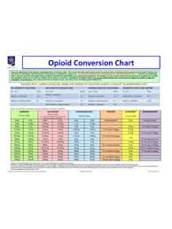 090714 opioid conversions 169