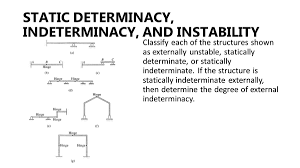 static determinacy indeterminacy