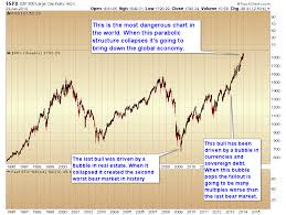 The Most Dangerous Stock Market Chart In The World The