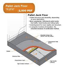 prefabricated panel floor