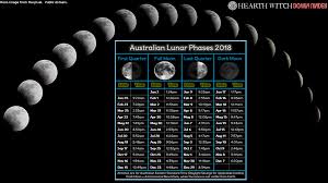 2018 Pagan Wallpapers And Printables Moon Calendar