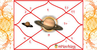 Saturn In 4th House Of Janam Kundli Effects And Remedies For