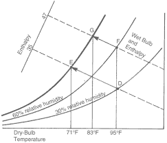 Norman S Wright Co Arizona Psychrometric Chart