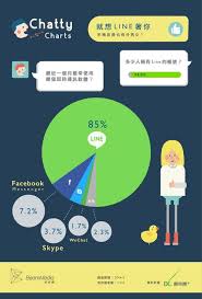 Instant Messenger App Line Is Popular Especially In Taiwan