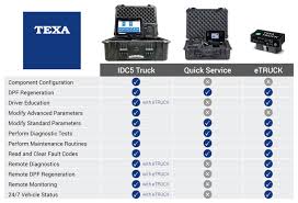 Comparing Texa Diagnostic Tools For Commercial Trucks