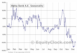 Alpha Bank A E Otcmkt Albky Seasonal Chart Equity Clock